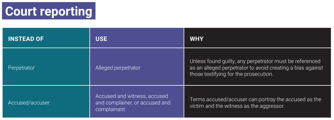Table of the language guide to court reporting. Text in webpost.