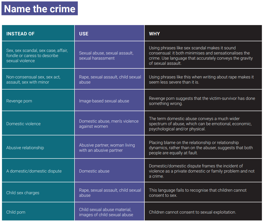 picture of language guide table for naming the crime. Text on webpage.