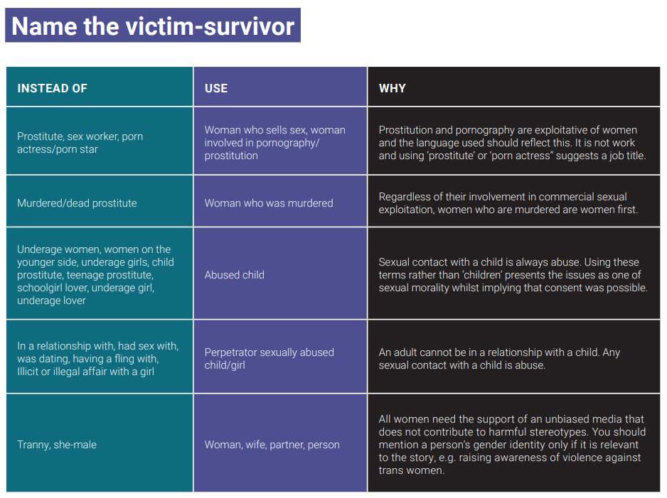 image of language guide table for naming the victim-survivor. Text in post
